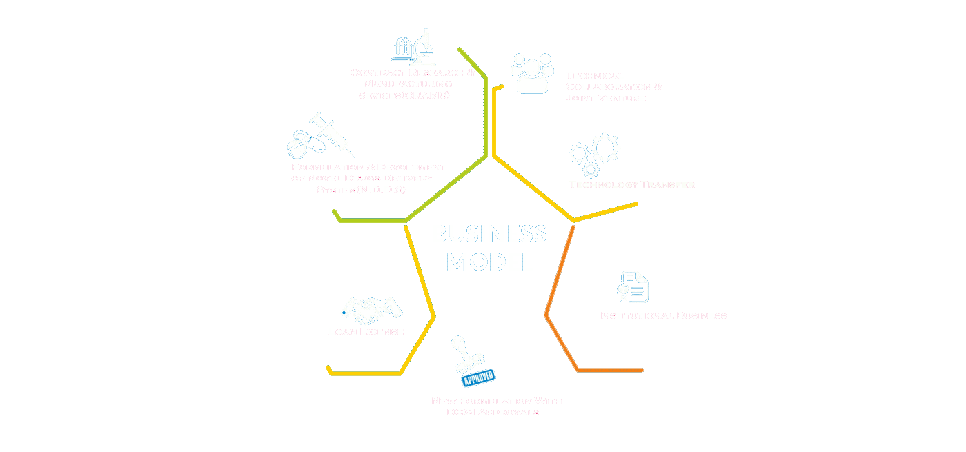 business model