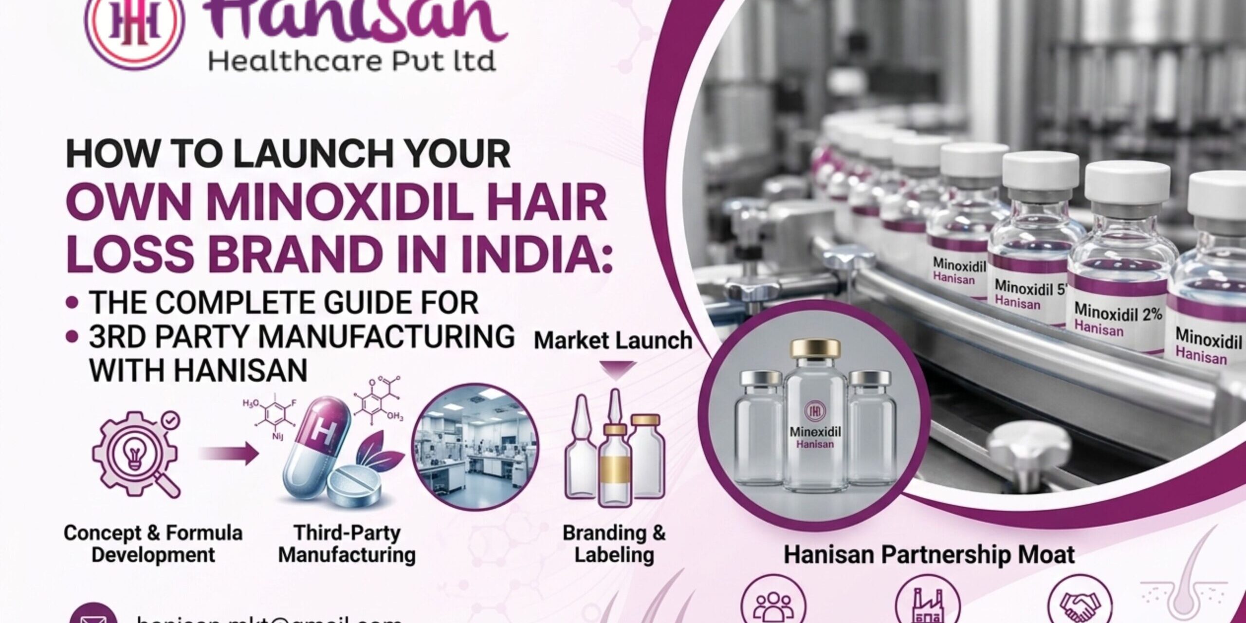 hanisan - how to launch your own minoxidil hair loss brnad in india