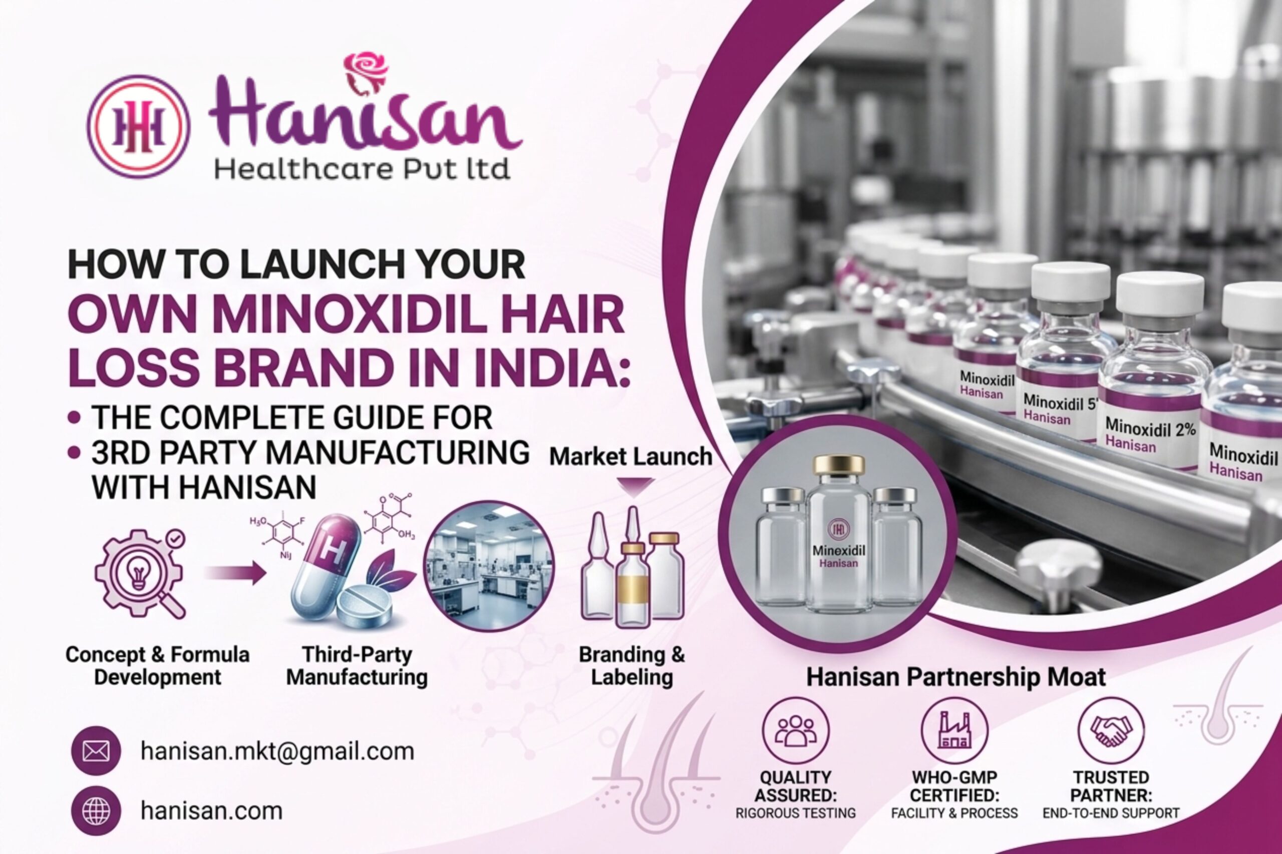 hanisan – how to launch your own minoxidil hair loss brnad in india hanisan - how to launch your own minoxidil hair loss brnad in india