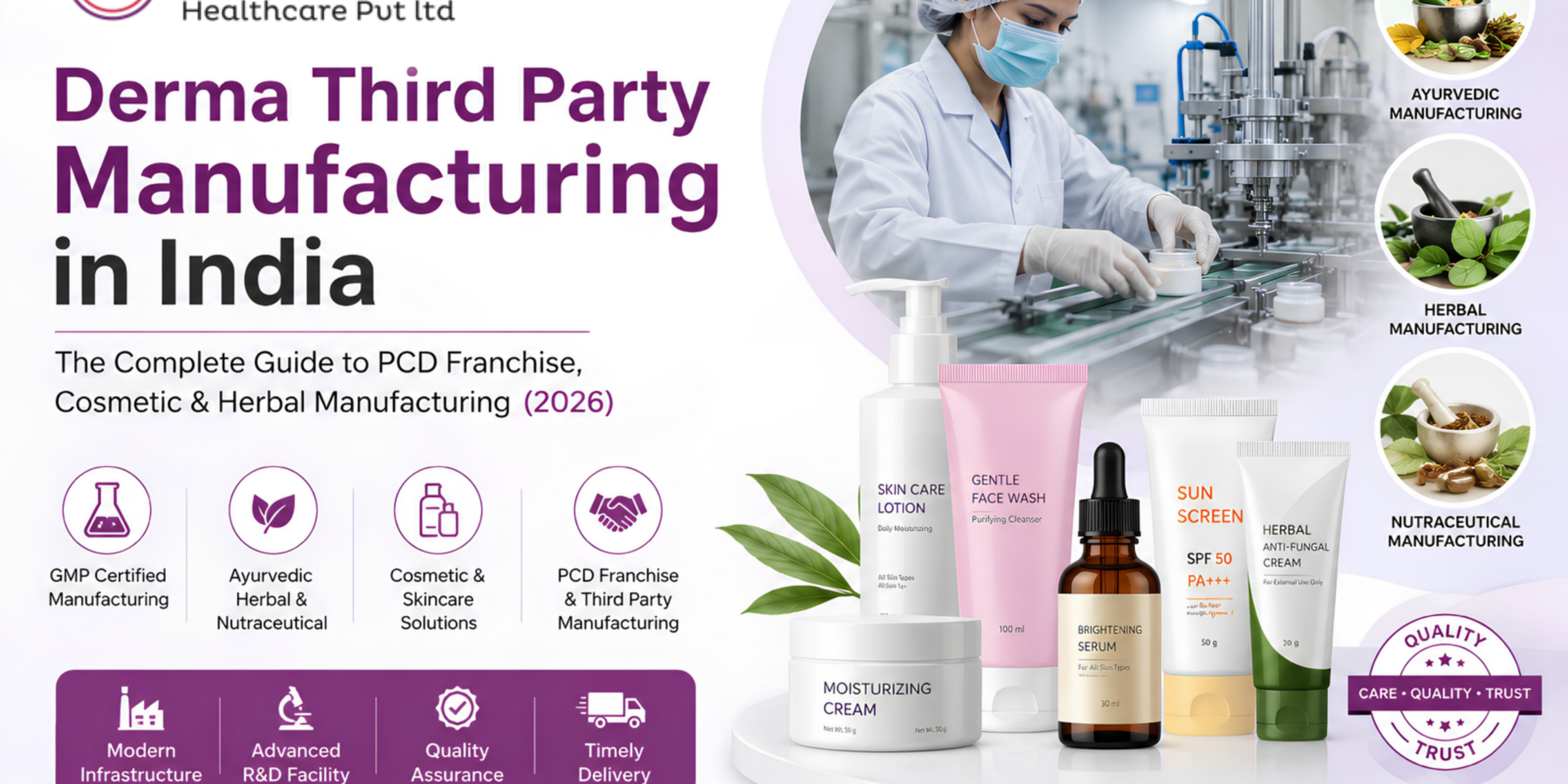 Derma Third Party Manufacturing in India The Complete Guide to PCD Franchise, Cosmetic and Herbal Manufacturing (2026)
