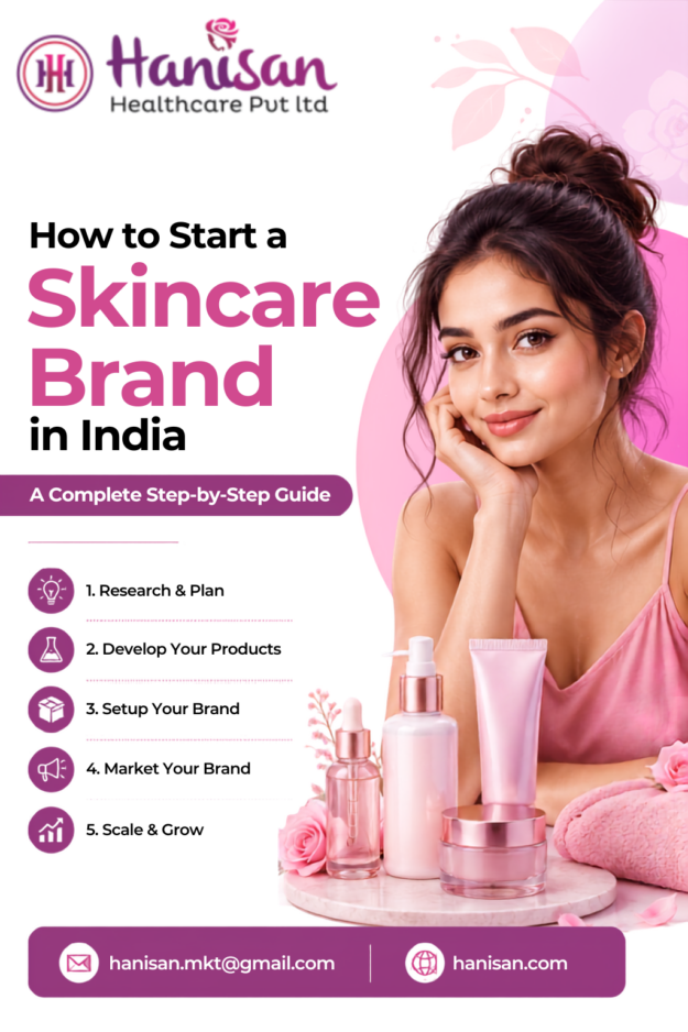 Untitled design (22) How to Start a Skincare Brand in India